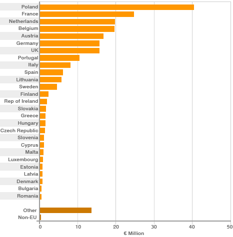 crime & border control graph