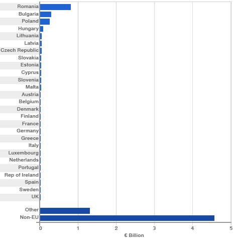 foreign aid graph