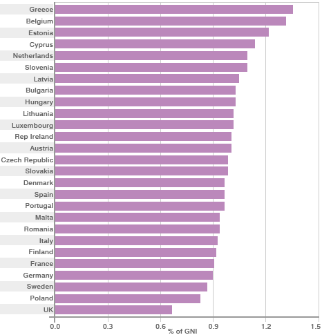 % of income graph