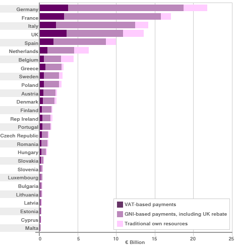 total payments graph