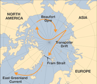 Map of Arctic currents