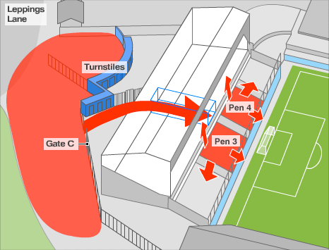 Hillsborough disaster infographic