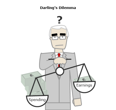 Darling's dilemma