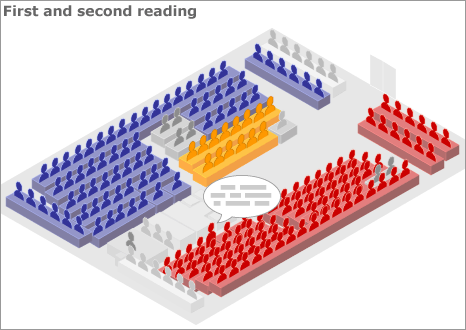 First and second reading