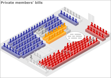 Private members' bills