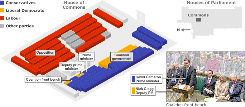 image showing the coalition government and the opposition. Also showing where the prime minister and the deputy prime minister sit. With a photo in the corner showing them in parliament.