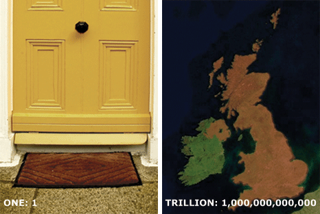 How big is one trillion?