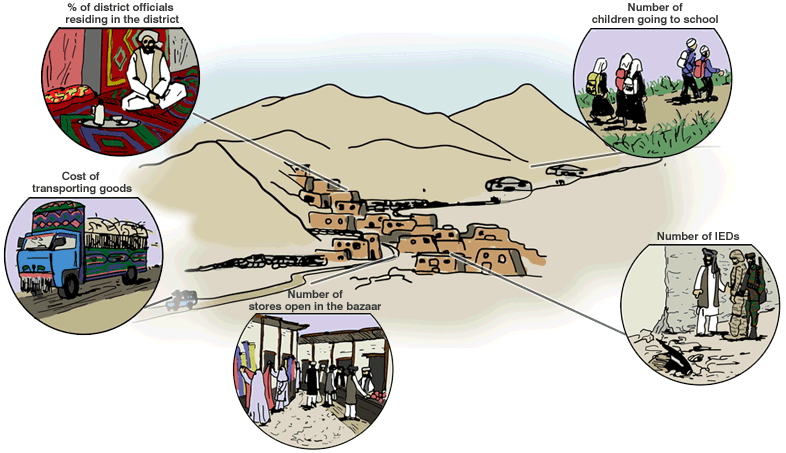 Measures of success in Afghanistan