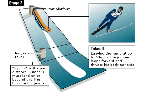 ski jump