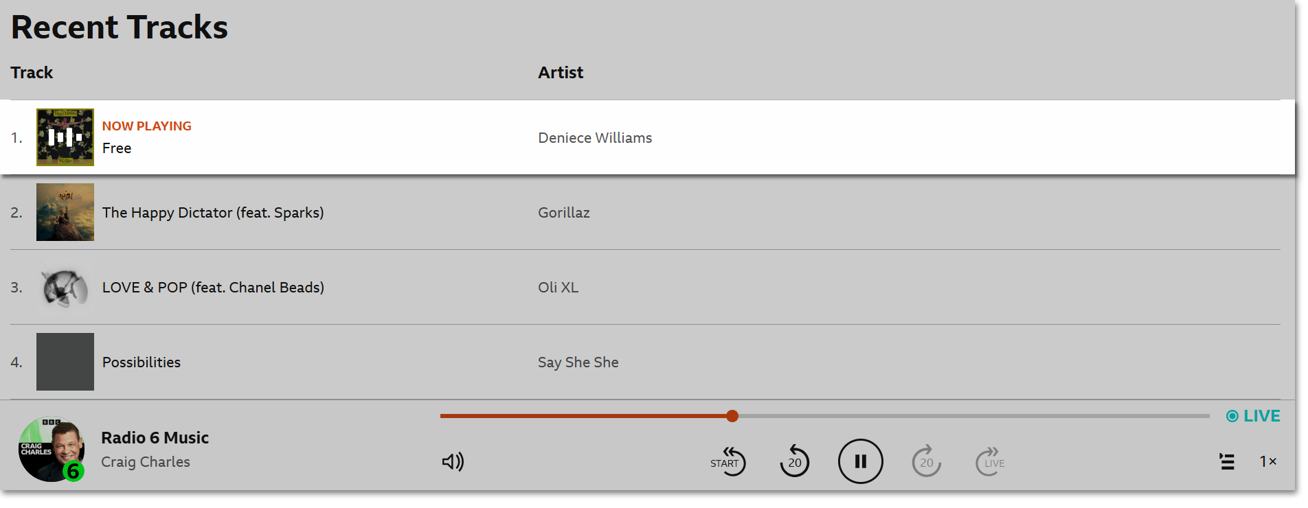 Image of the Recent Tracks information on the BBC Sounds website