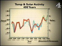 حق عکس متعلق به شبکه چهار بریتانیا - copyrights belongs to channel 4
