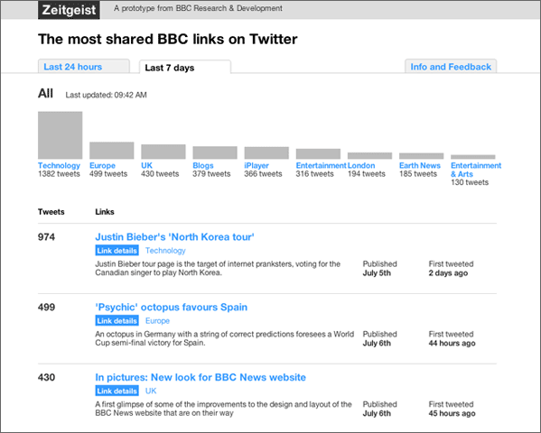 Zeitgeist homepage screenshot