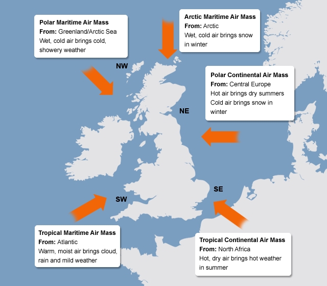 Map of the UK showing the five main air masses that create the UK climate