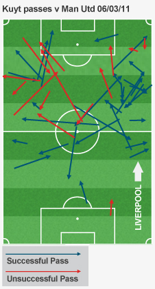 Dirk Kuyt was willing to run into the channels to create space for team-mates