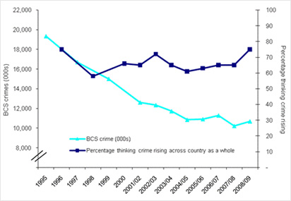 Labour crime graph
