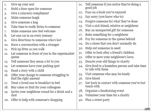 Action for Happiness - list of ideas for a happier life