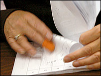 بلدیاتی انتخابات 