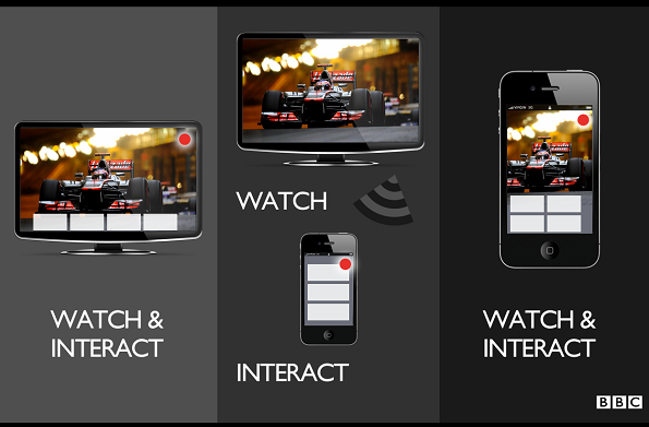a mock up of what a possible future for Red Button might look like