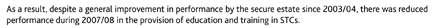 As a result, despite a general improvement in performance by the secure estate since 2003/04, there was reduced performance during 2007/08 in the provision of education and training in STCs.