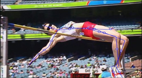 biomechanics-highjump-500x274.jpg
