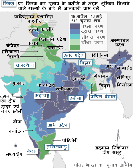 भारतीय चुनाव - विभिन्न चरण