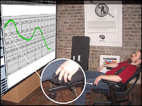 皮肤电反应（GSR）测试