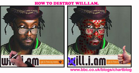 How To Destroy Will.I.Am