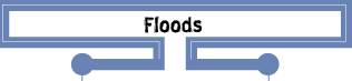 Floods