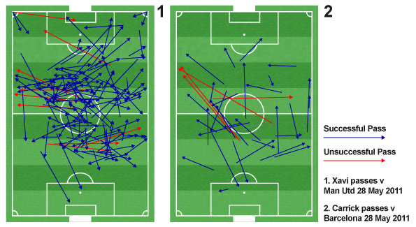 Xavi was at the heart of everything that Barcelona did on Saturday at Wembley