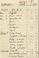 Tudalen o lyfr cownt mam Angharad Tomos