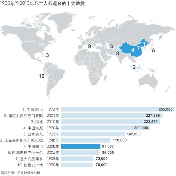 损失图标