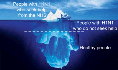 The swine flu iceberg