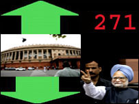 भारतीय संसद और मुख्य खिलाड़ी