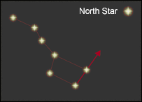 The seven stars constellation