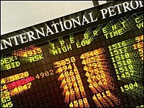بازار نفت