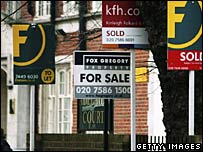 房地产买卖市场