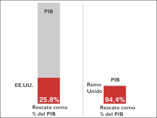 Gráfico