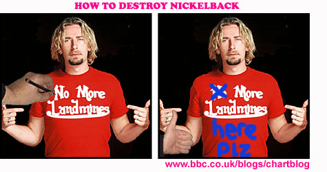 How To Destroy Nickelback