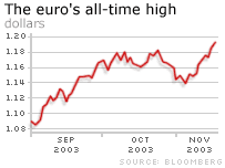 Biểu đồ so sánh 