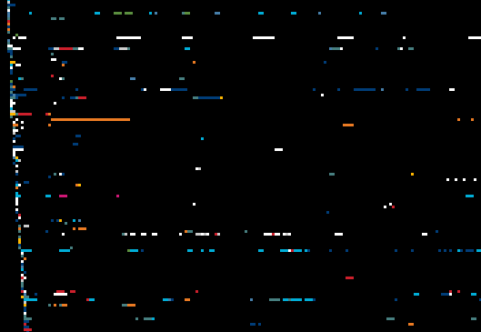 Zoomed Radio Pop timeline