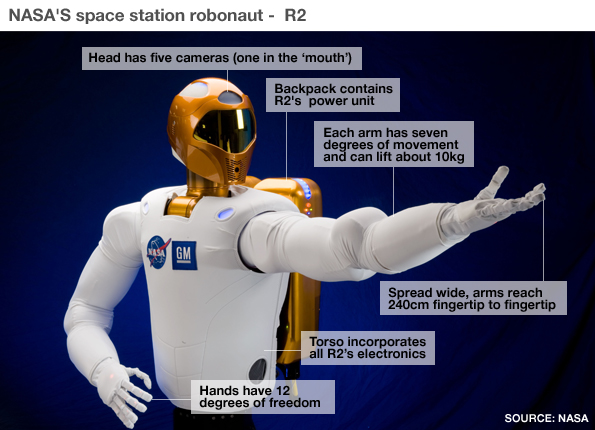 R2 description