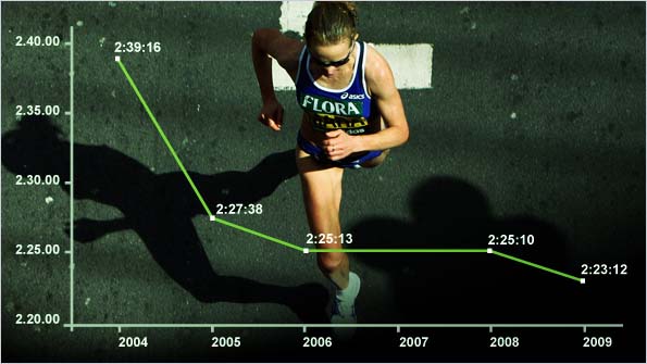 A graph showing Mara Yamauchi's progression in the marathon