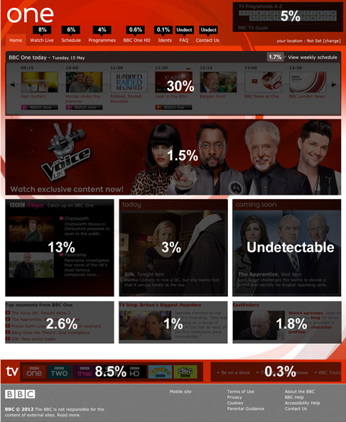 Old BBC One homepage with overlayed percentages