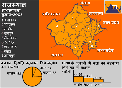 राजस्थान