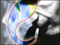 استعمال دخانيات