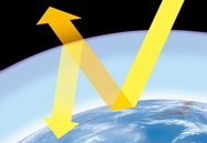 Diagram of atmospheric greenhouse reflection
