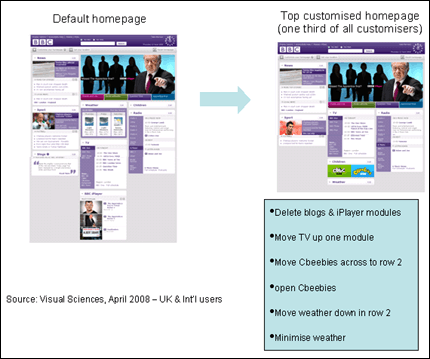 homepage_customisation.png
