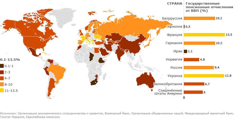 Государственные пенсионные отчисления от ВВП (%) 