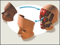 चेहरों के साथ प्रयोग