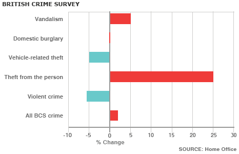 crimesurvey_466x300_fin.gif